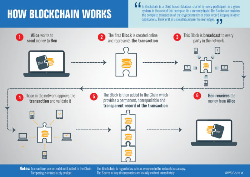 Coinbase » What is it and how does it work? - HIVEEX