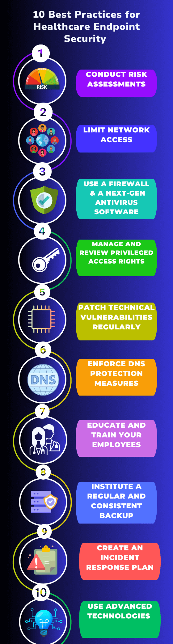 infographic with 10 steps endpoint security healthcare