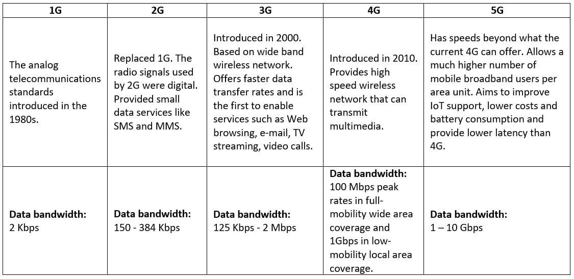 Характеристика 4g