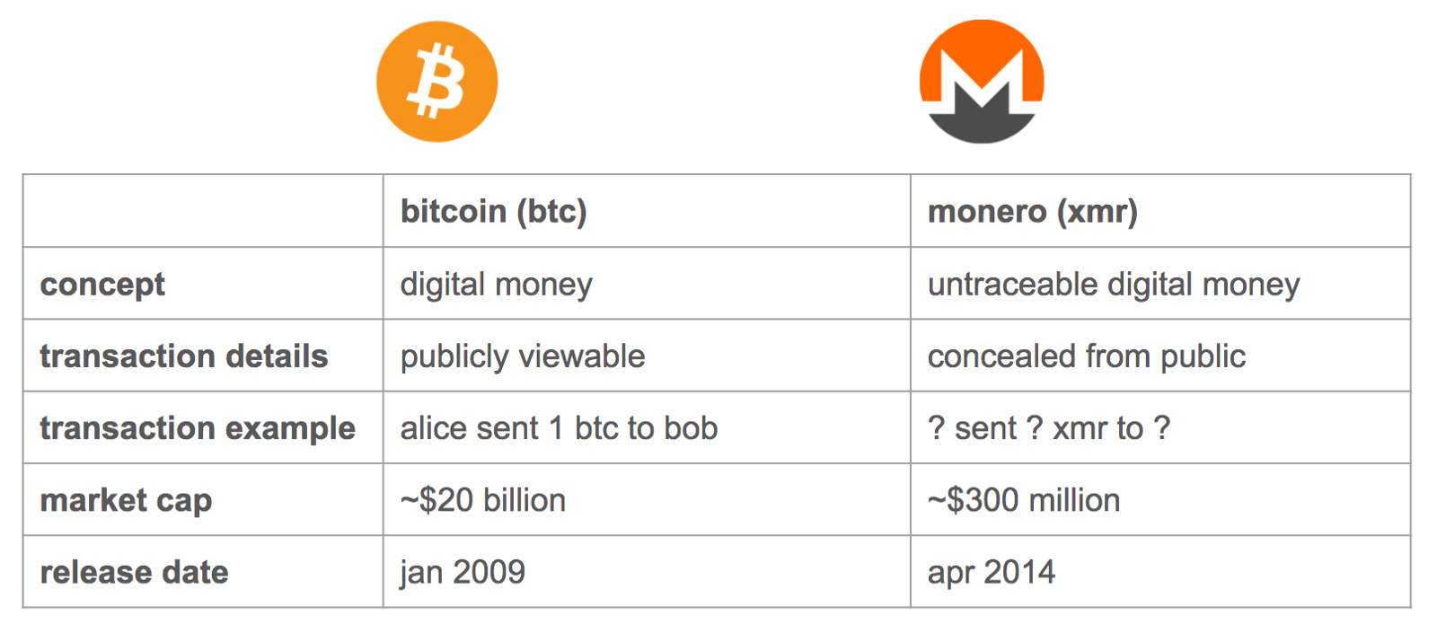 Cryptojacking of processing power: what is it and how to protect yourself?  » IRIS-BH