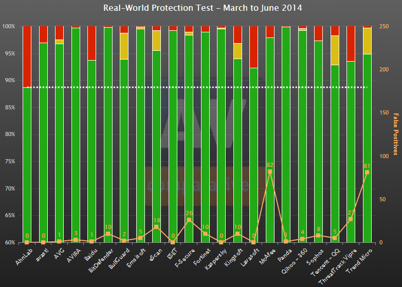 avg false positive trojan horse 2017