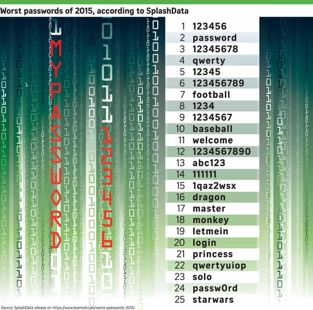 0131_Sun_password