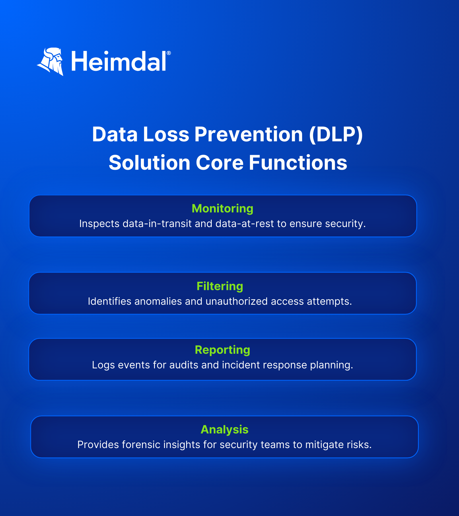 Infographic about the core functions of a DLP solution. 