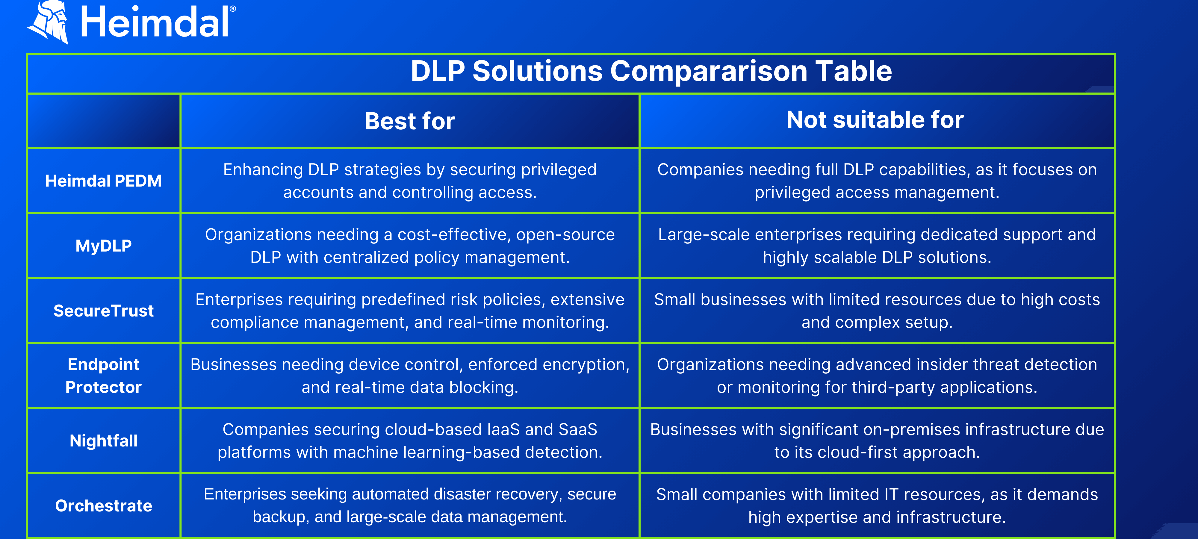 Comparison table infographic for DLP solutions. 