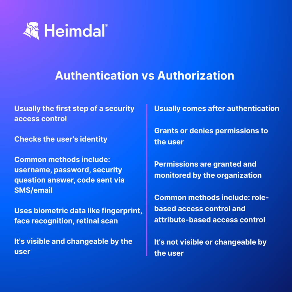 authentication vs authorization - key differences