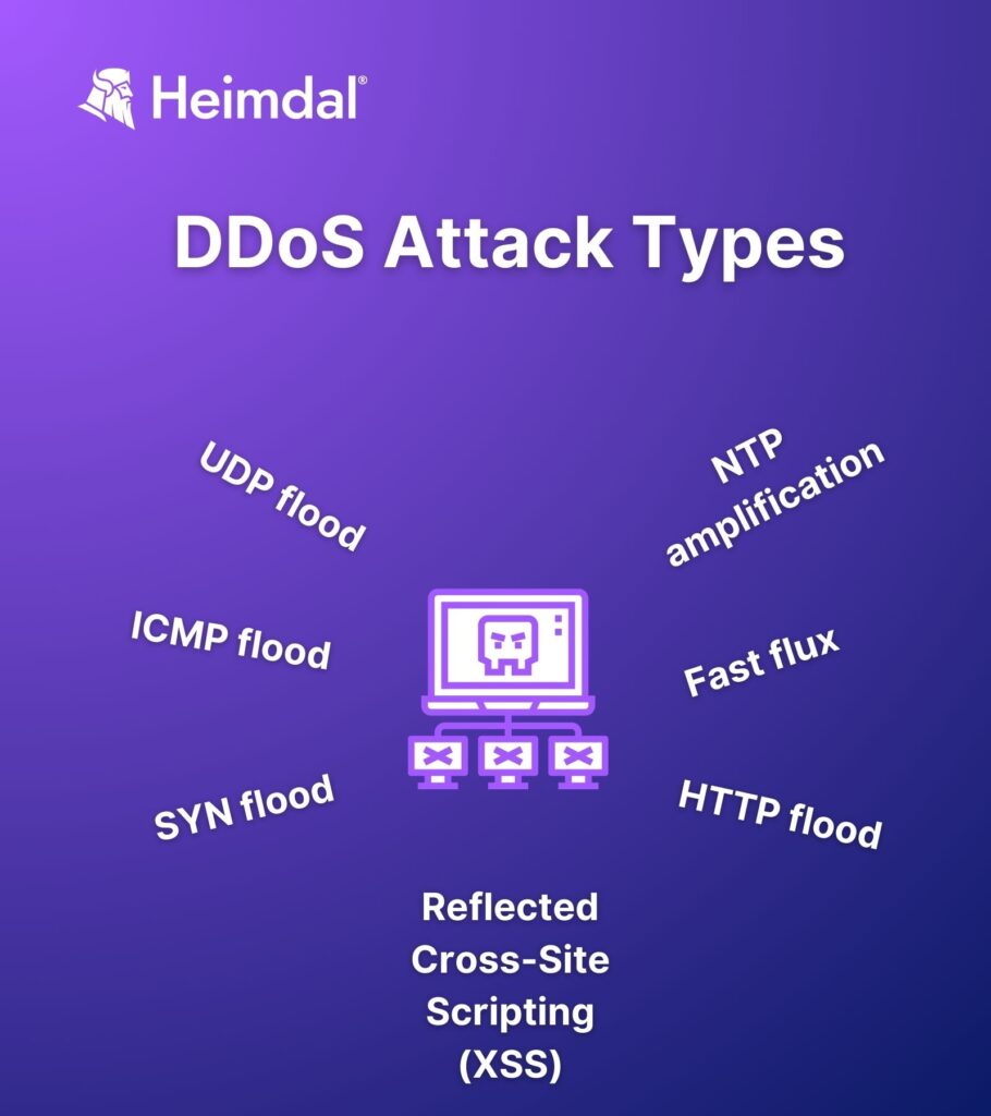 DNS attacks - DDoS types