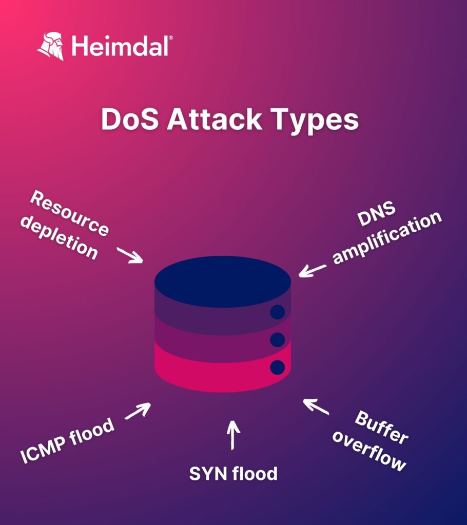 DNS attacks - DoS types