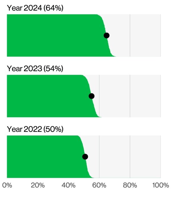 ransomware payments drop statistics