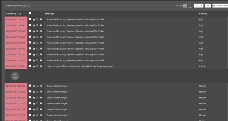 10+ Free & Open-Source Threat-Hunting Tools for 2025 [Key Features ...