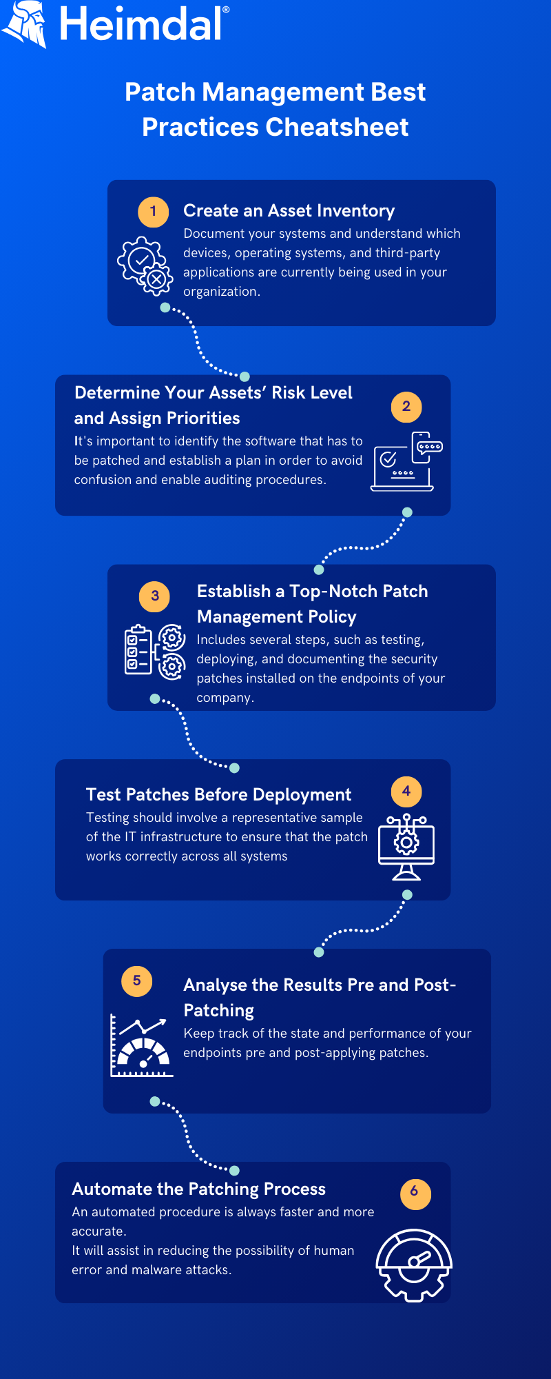 Infographic depicting the steps of patch management. 