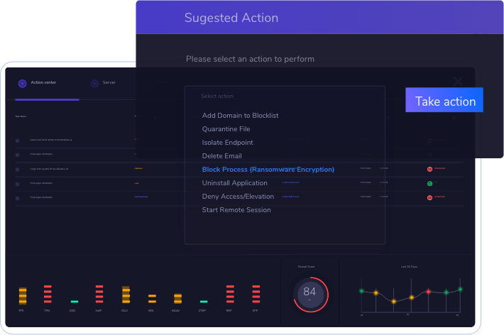 threat hunting solution