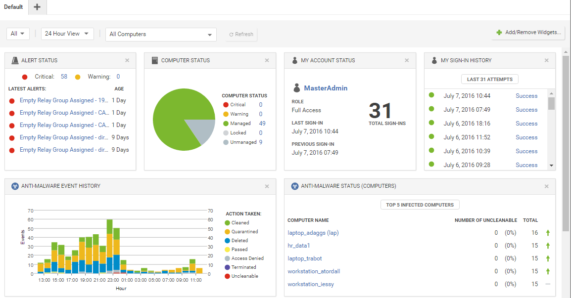 Screenshot from Trend Micro One dashboard. 