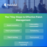 The 7 Key Steps of the Effective Patch Management Process