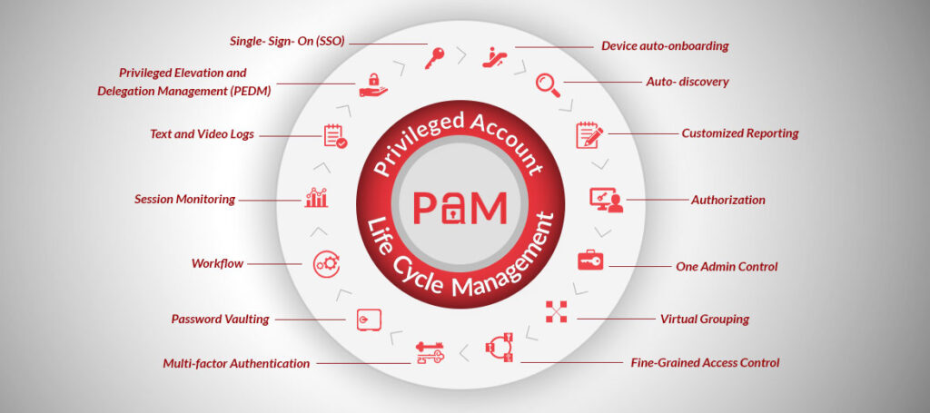 ARCON_Privileged_Access_Management_Platform_scheme