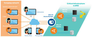 wallix pam presentation