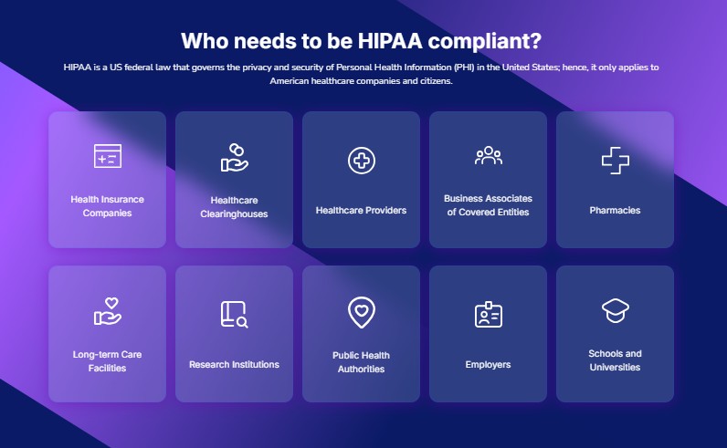 who needs to be hipaa compliant