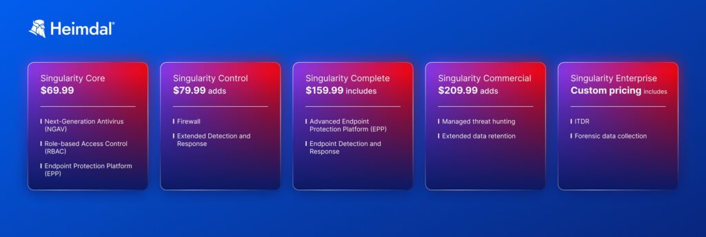 SentinelOne pricing