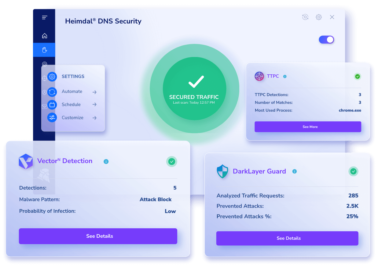 Heimdal® DNS Security dashboard displaying secured traffic, automated settings, and detailed threat detection metrics including VectorN Detection, TTPC, and DarkLayer Guard.