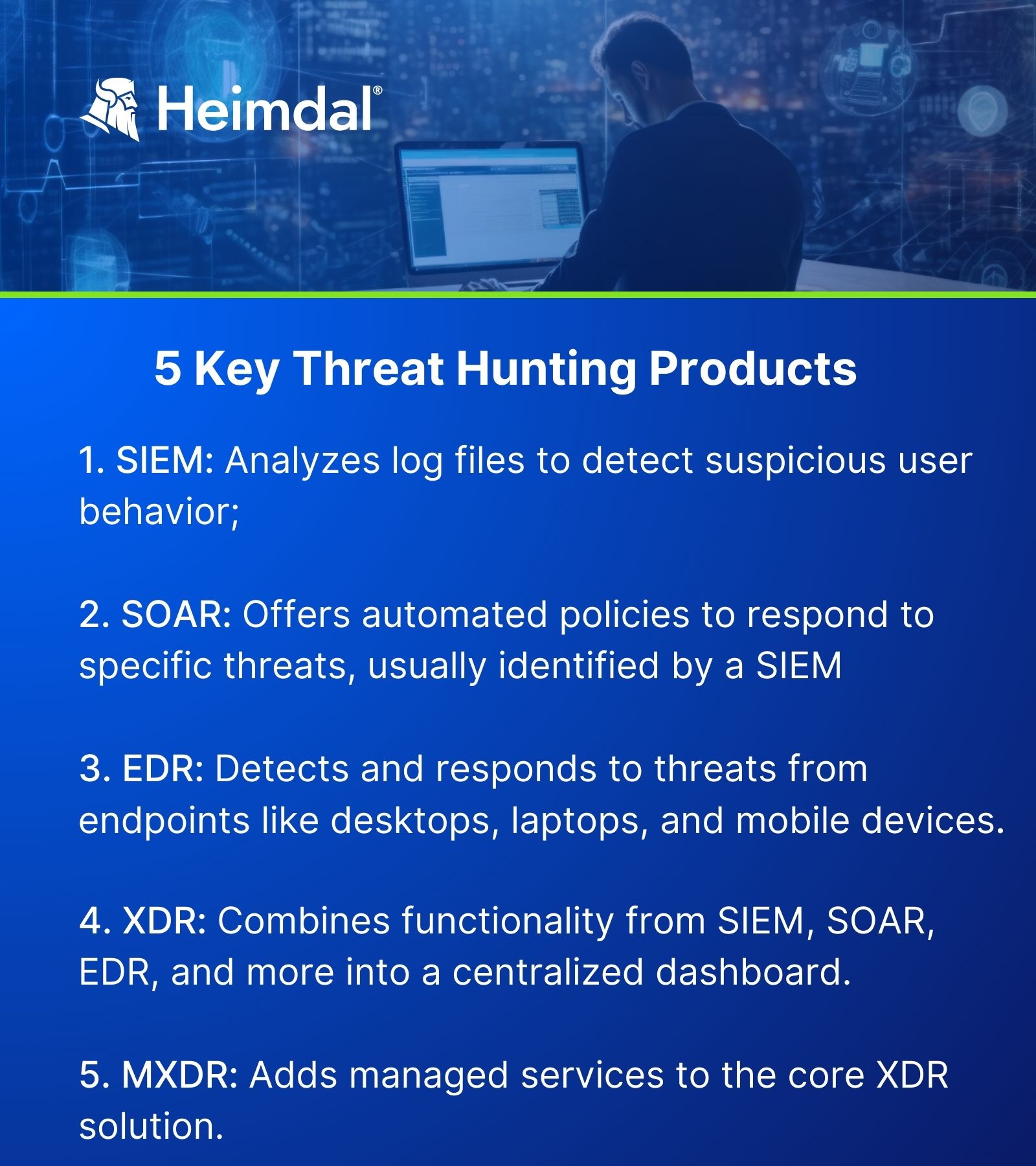 Infographic listing 5 key threat hunting products: SIEM, SOAR, EDR, XDR, and MXDR, with brief descriptions of each tool's role in cybersecurity.