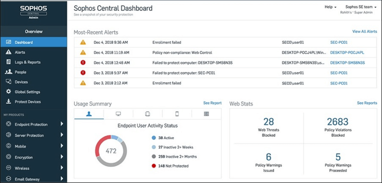 cybersecurity solutions for smbs 6