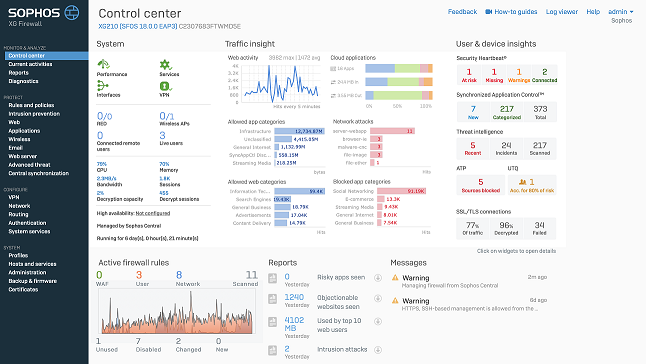 Sophos XG Firewall Control Center dashboard with traffic insight, user and device insights, system status, and active firewall rules.