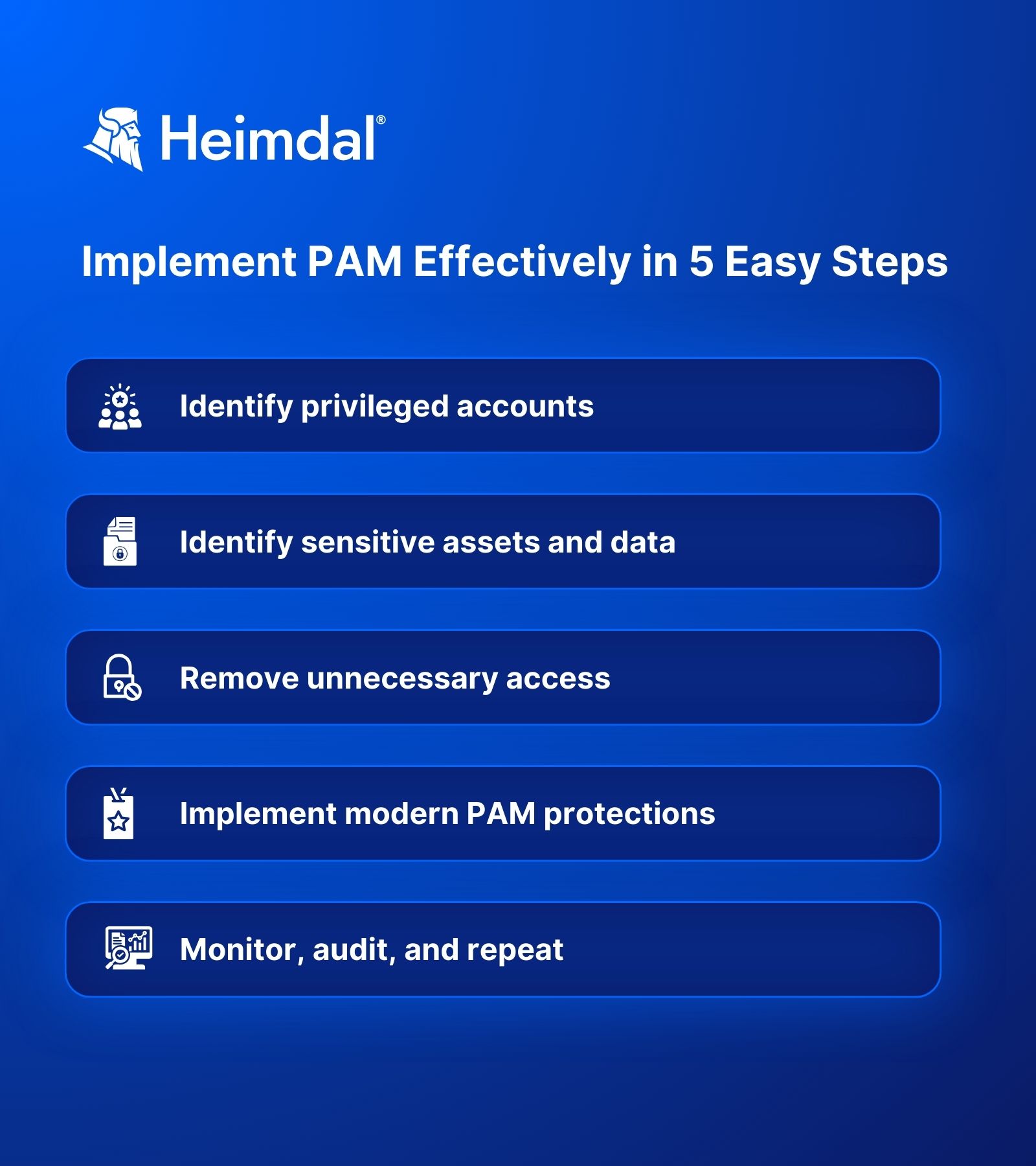 Infographic on implementing Privileged Access Management (PAM) effectively in 5 steps: identify privileged accounts, identify sensitive assets, remove unnecessary access, implement modern PAM protections, and continuously monitor and audit.