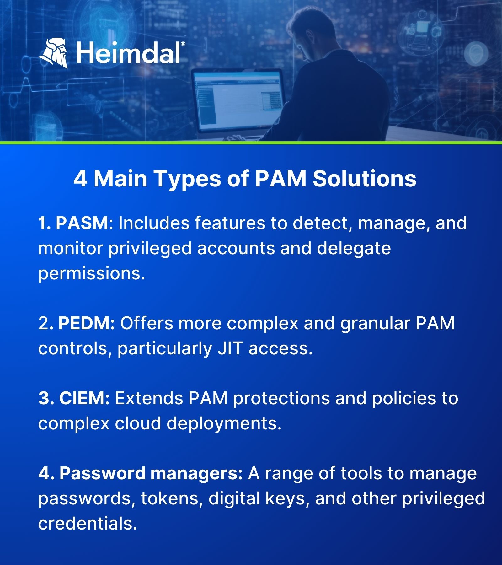 Infographic highlighting 4 main types of Privileged Access Management (PAM) solutions: PASM, PEDM, CIEM, and Password Managers, each offering unique features for securing privileged accounts.