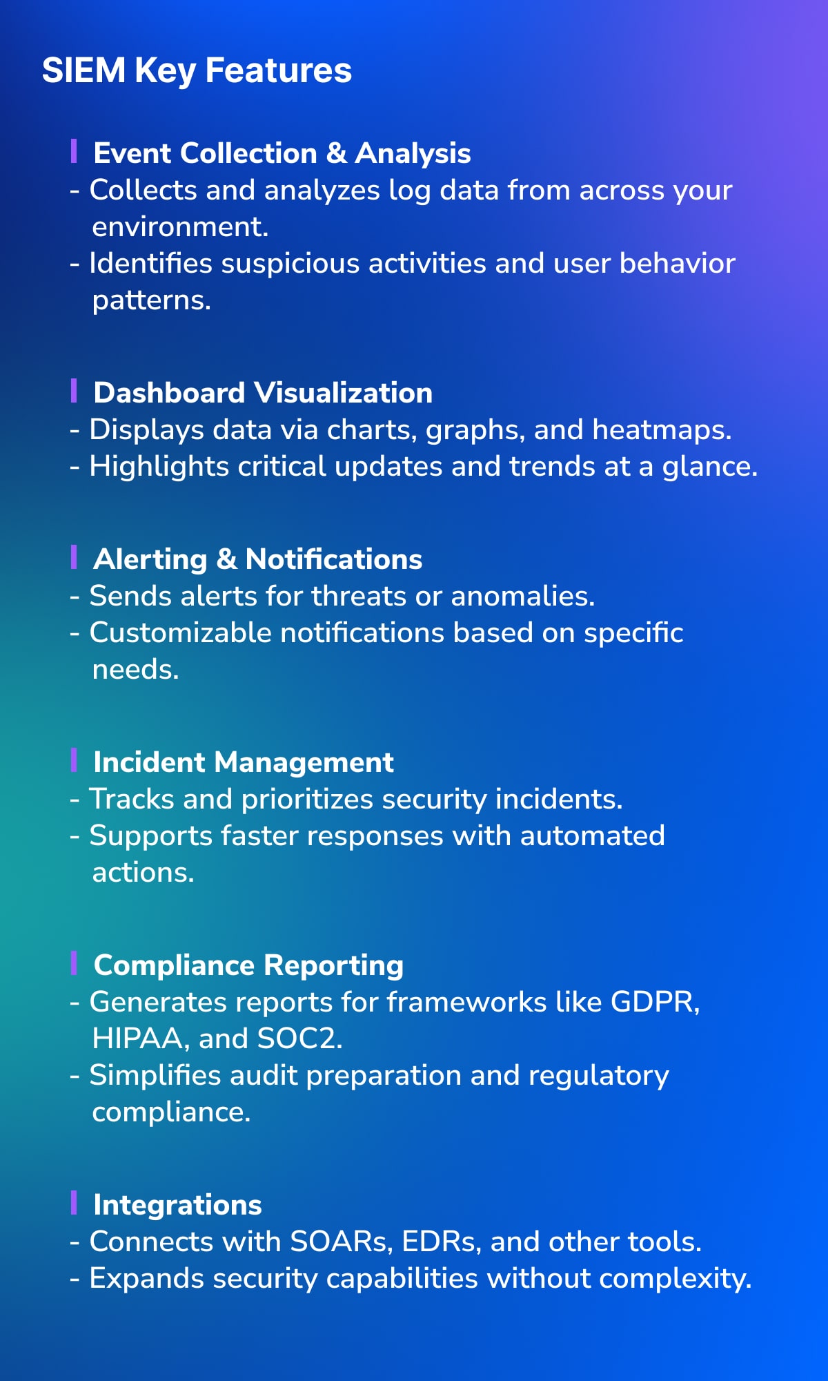 EDR vs. SIEM: Visual list of SIEM (Security Information and Event Management) key features, covering Event Collection & Analysis, Dashboard Visualization, Alerting & Notifications, Incident Management, Compliance Reporting, and Integrations. Each feature includes a brief description, showcasing functionalities like log data analysis, customizable alerts, and support for compliance frameworks such as GDPR, HIPAA, and SOC2.