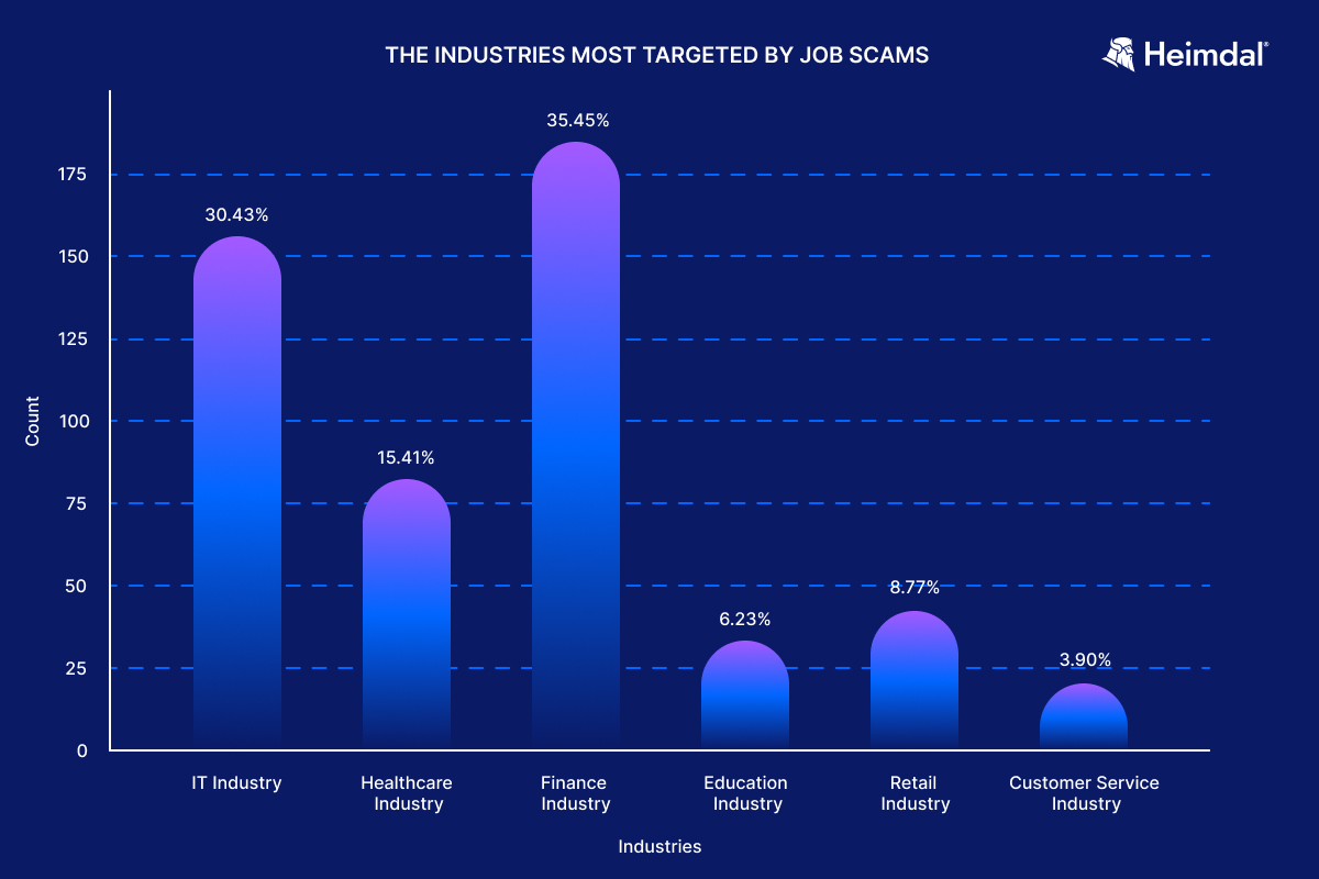 How to Recognize and Report XRP Fraud & Scams	How to identify and report scams to authorities. Main