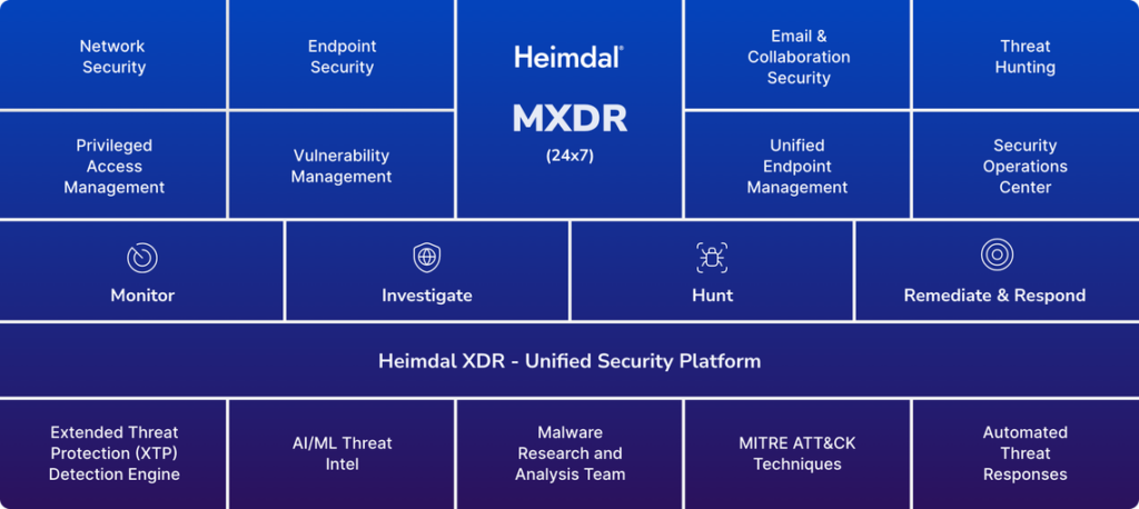 Managed extended detection and response platform