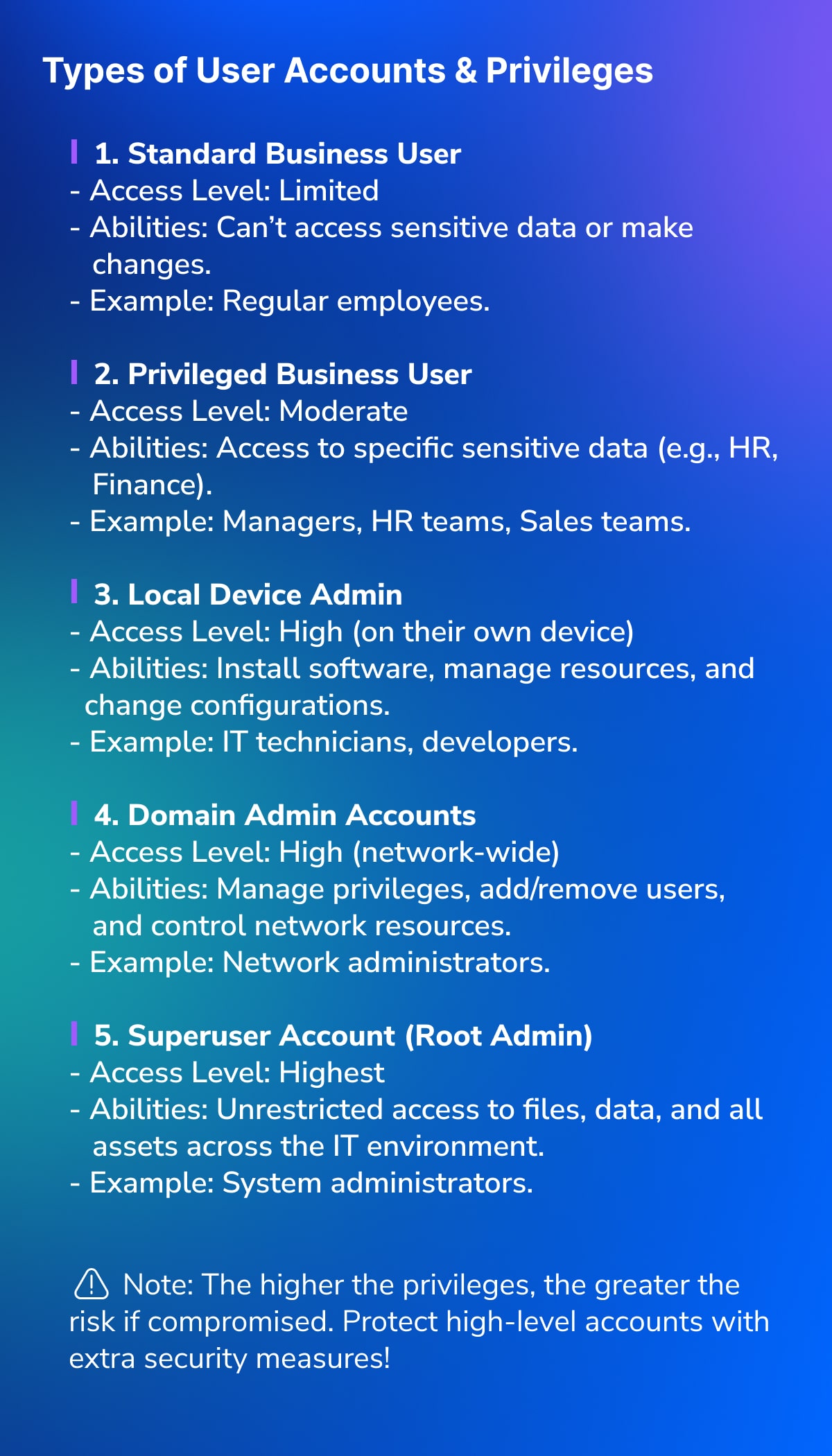 Illustration categorizing different types of user accounts and privileges, from standard business user to superuser (Root Admin), along with their access levels and abilities.