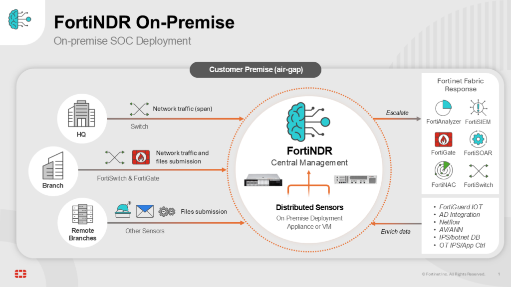 fortiNDR On-Premise