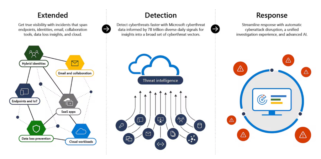 microsoft xdr