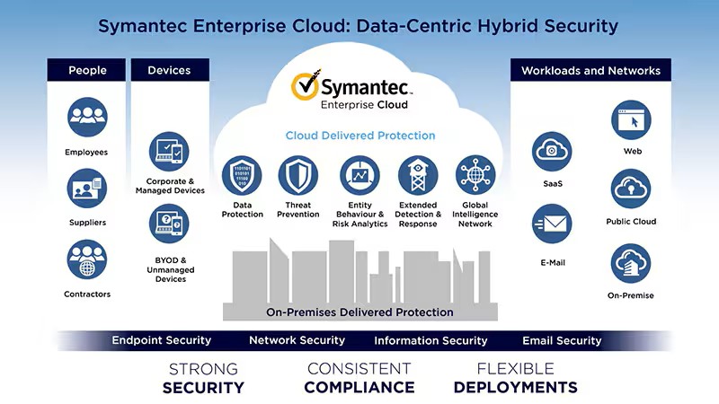 symantec-enterprise