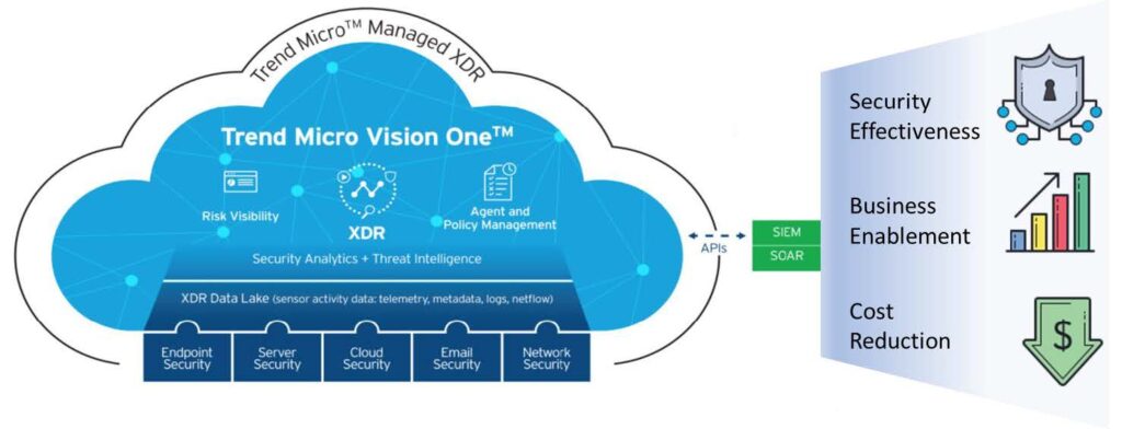 trend vision-one-platform