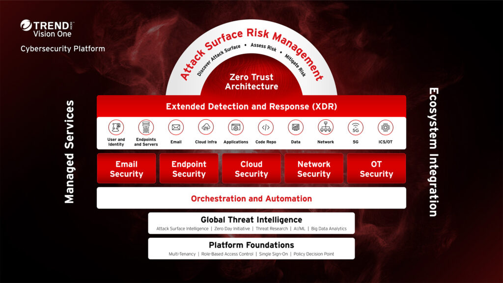 trend micro dashboard image