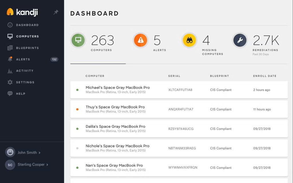 kandji demo dashboard