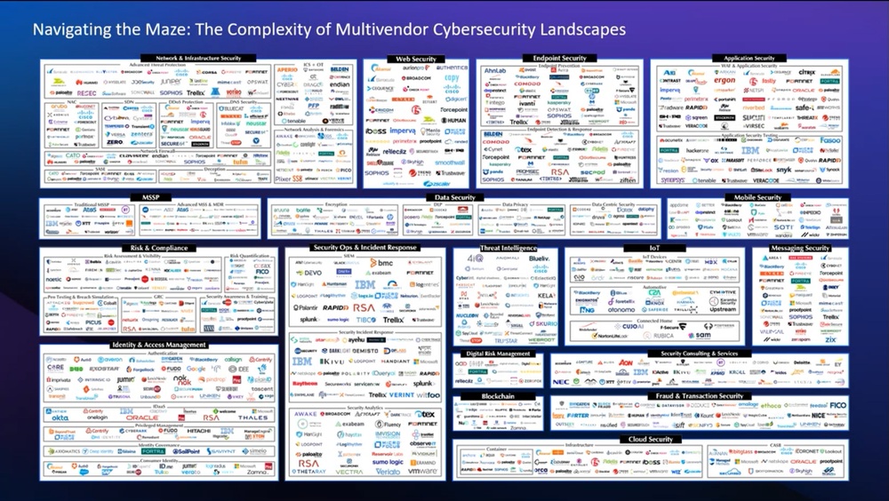 multivendor cybersecurity landscape