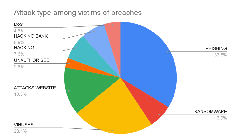 attack types targeting small businesses