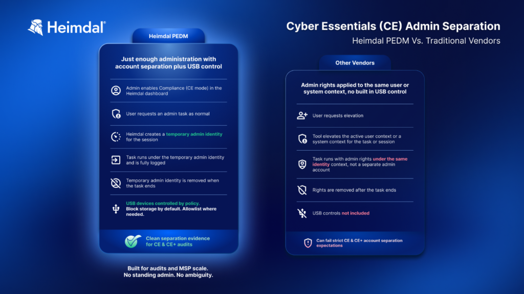 Cyber Essentials-Heimdal