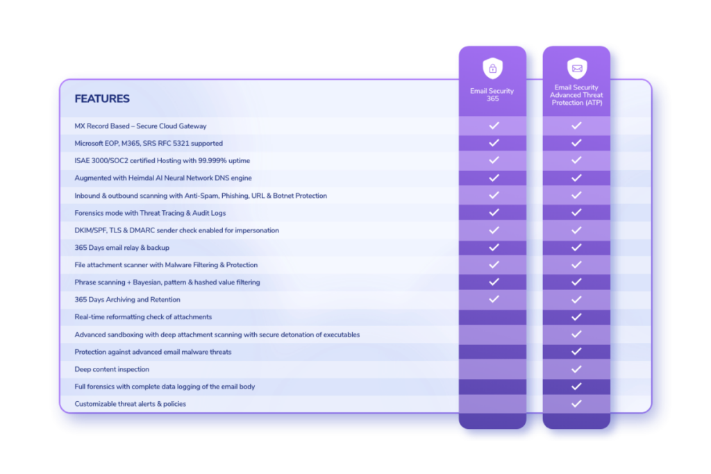 top Email Security features