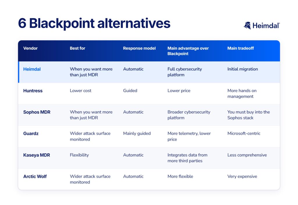blackpoint alternatives