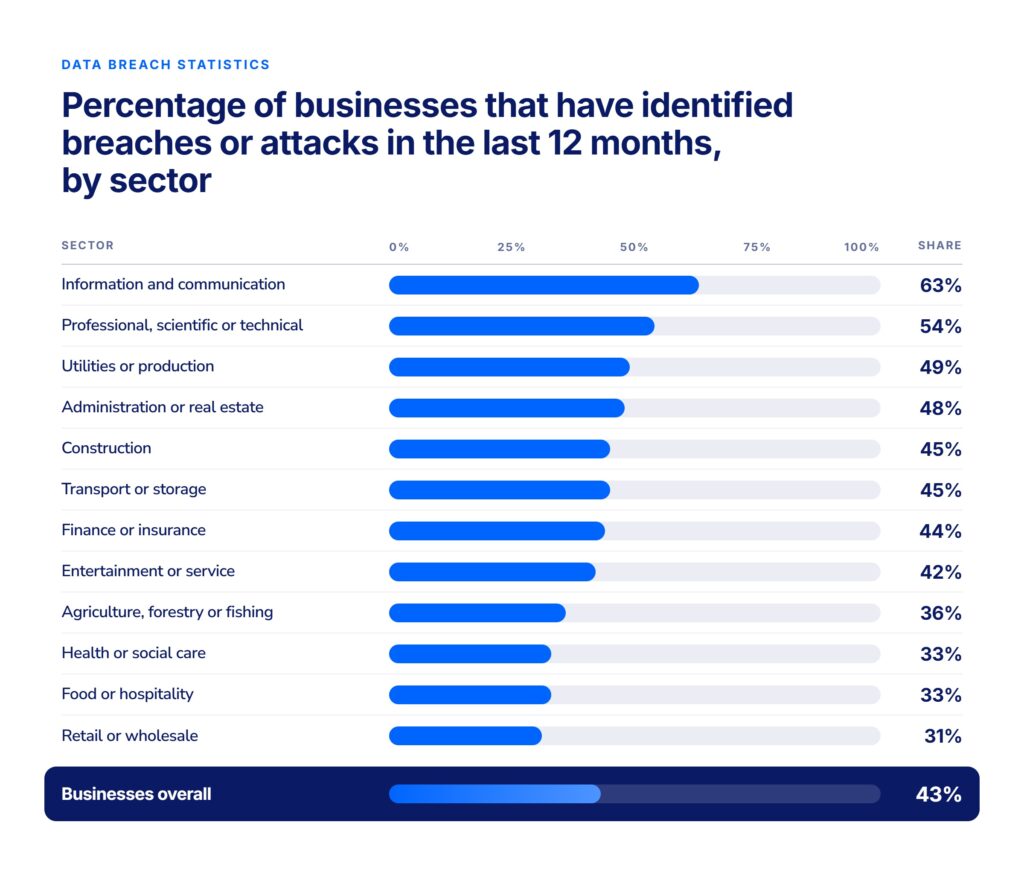 data breach statistics 2026
