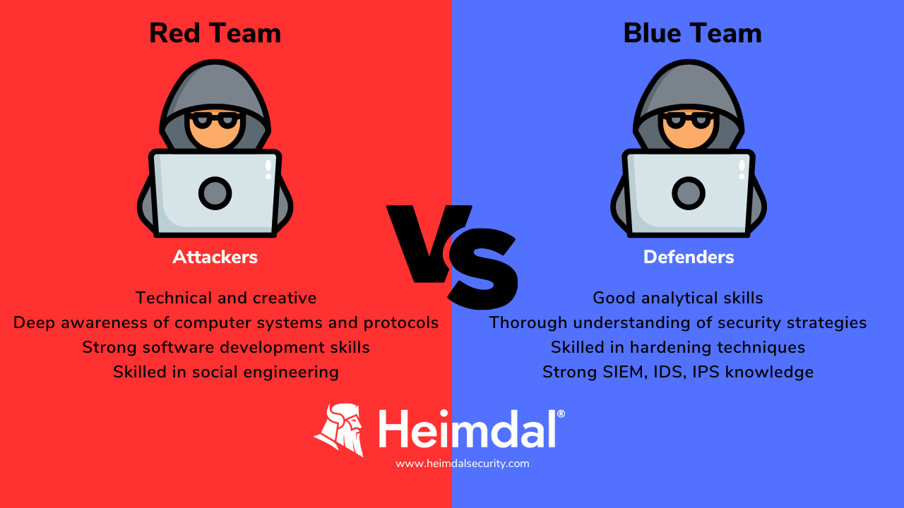 red team vs blue team skills