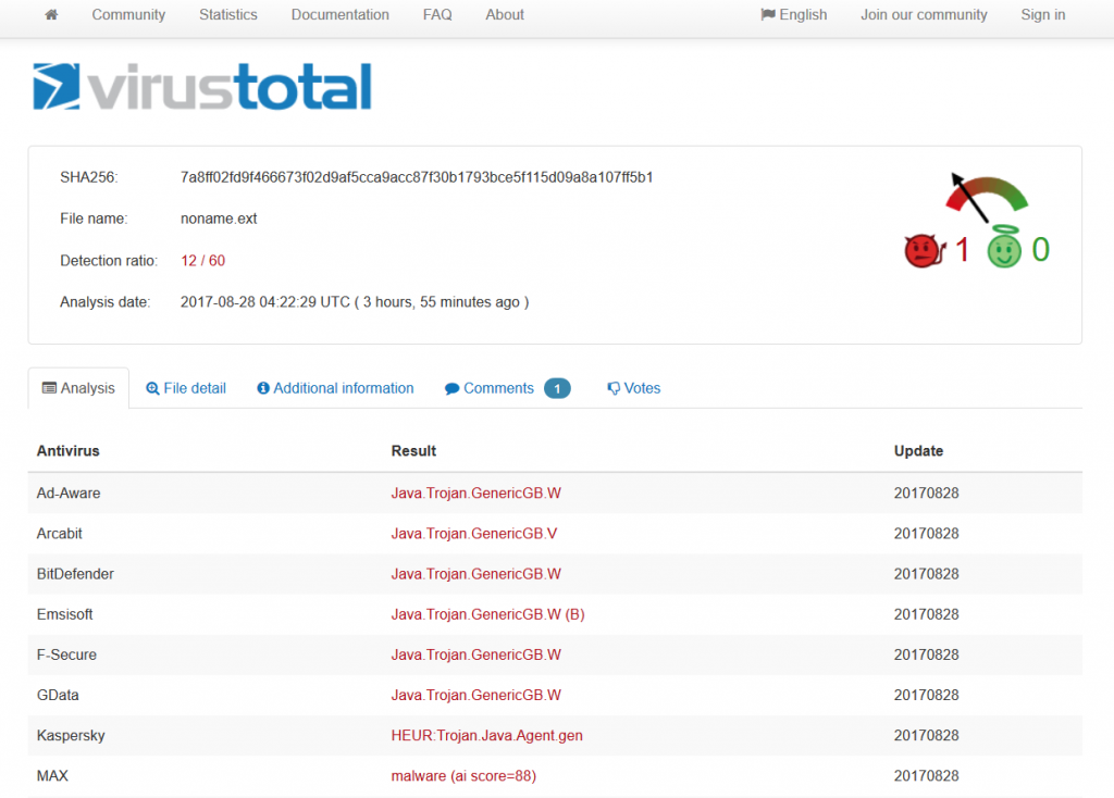 Gen malware heur. Virustotal. Virustotal Trojan. Вирус тотал проверка. Virustotal на русском.