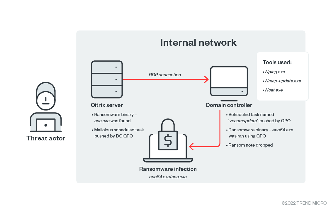 Agenda, a New Golang Ransomware, Is on the Loose