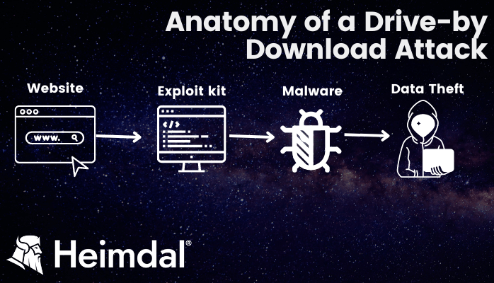 which of the following scenarios illustrates a drive by download