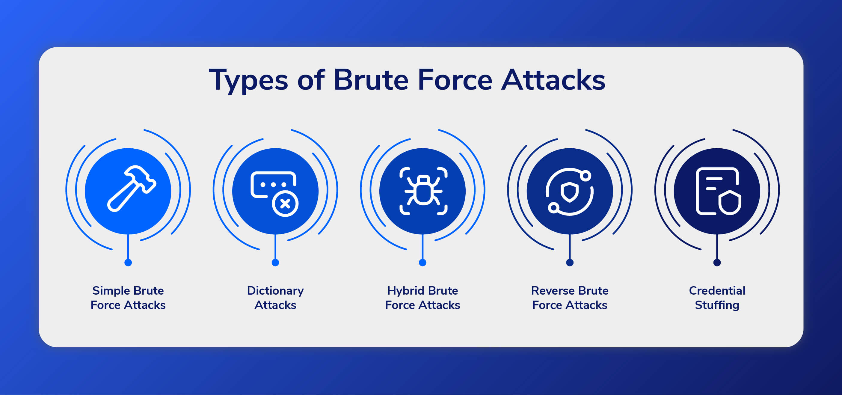 driehoek interferentie Vergelijking What Is a Brute Force Attack? Definition, M.O., Types and Prevention