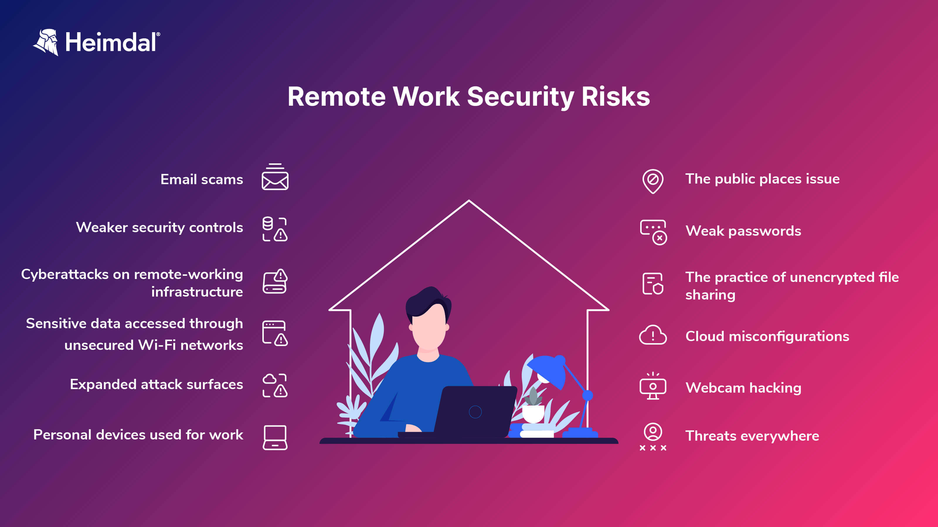 remote work security risks image for Heimdal's blog