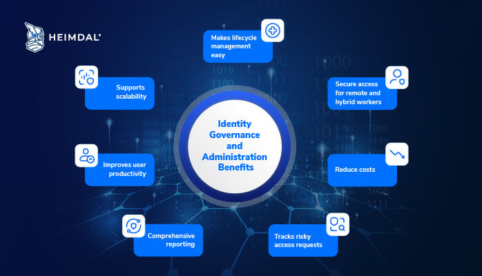 Identity Governance and Administration Benefits, picture for Heimdal's blog